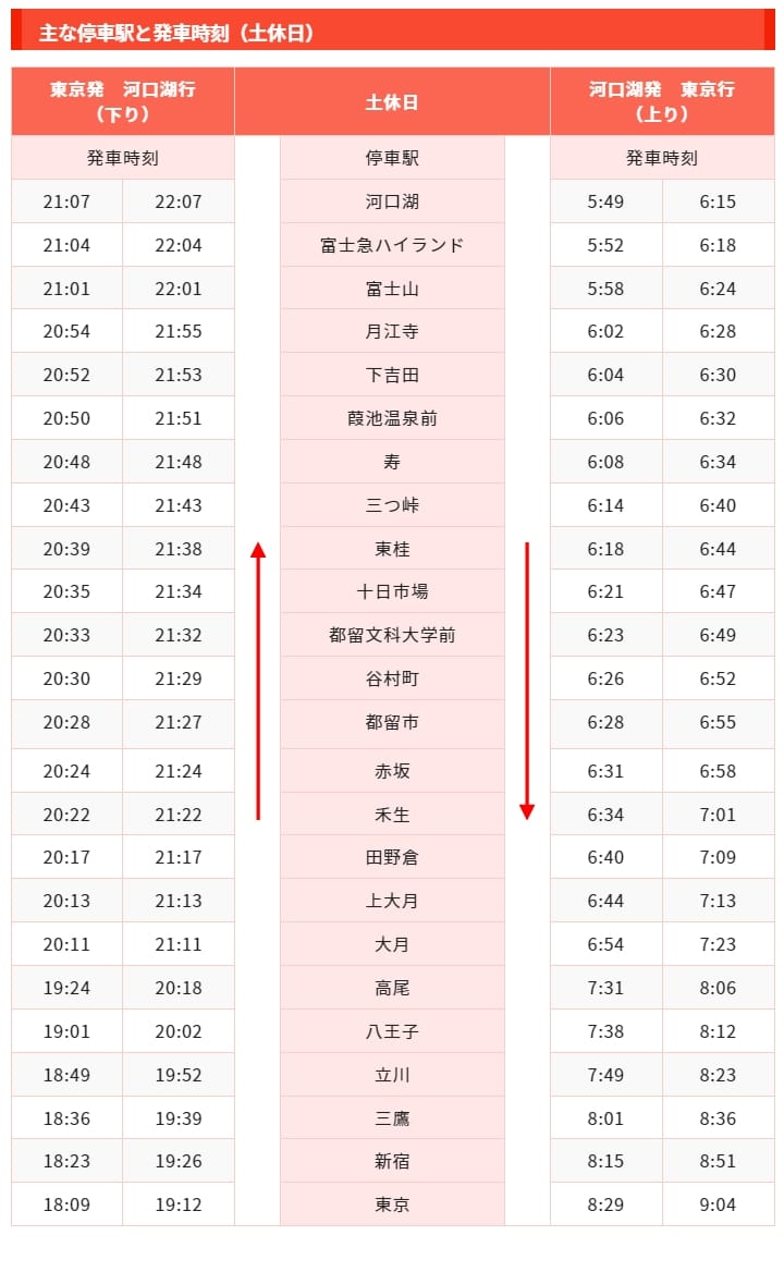 東京到河口湖鐵路交通方式整理(直達車、轉車方式)